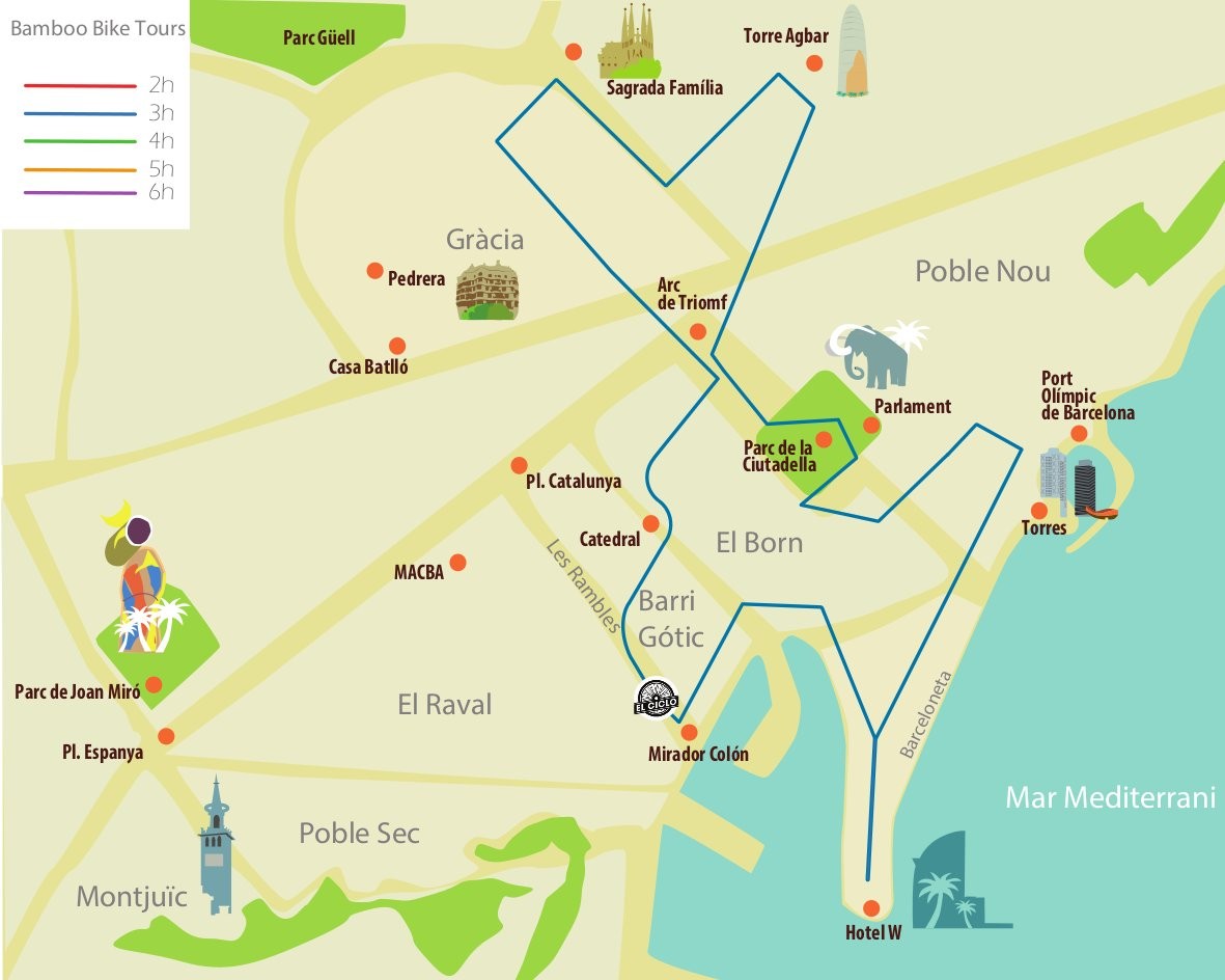 Descubrir Barcelona en 3 horas | Ruta en bici con guía privado